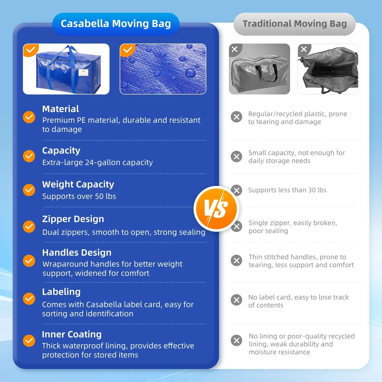 Open cobalt blue CasaBella bag packed with folded clothes, a teddy bear, and a water bottle